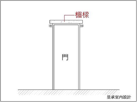 楣樑作用|【管家出招系列十五】門框變不變形 楣樑是關鍵－ ｜痞客